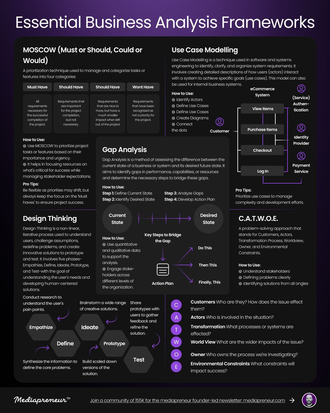 Business Analysis Frameworks – Kenrick Vaz