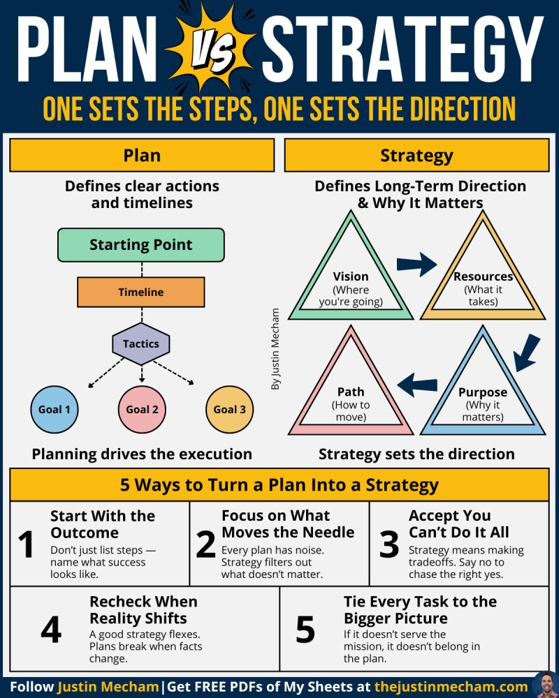 Plan vs Strategy – Kenrick Vaz