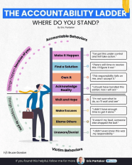 Accountability Ladder Kenrick Vaz Accountability Ladder Kenrick Vaz