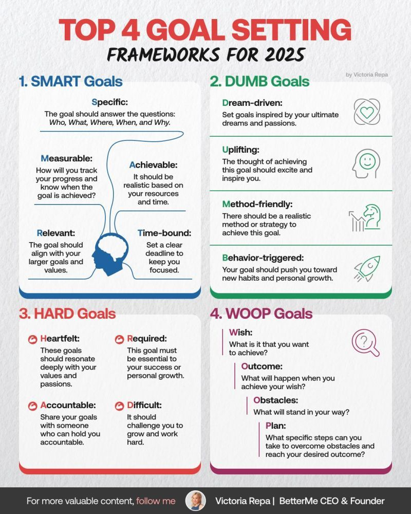 Top 4 Goal-setting Frameworks – Kenrick Vaz