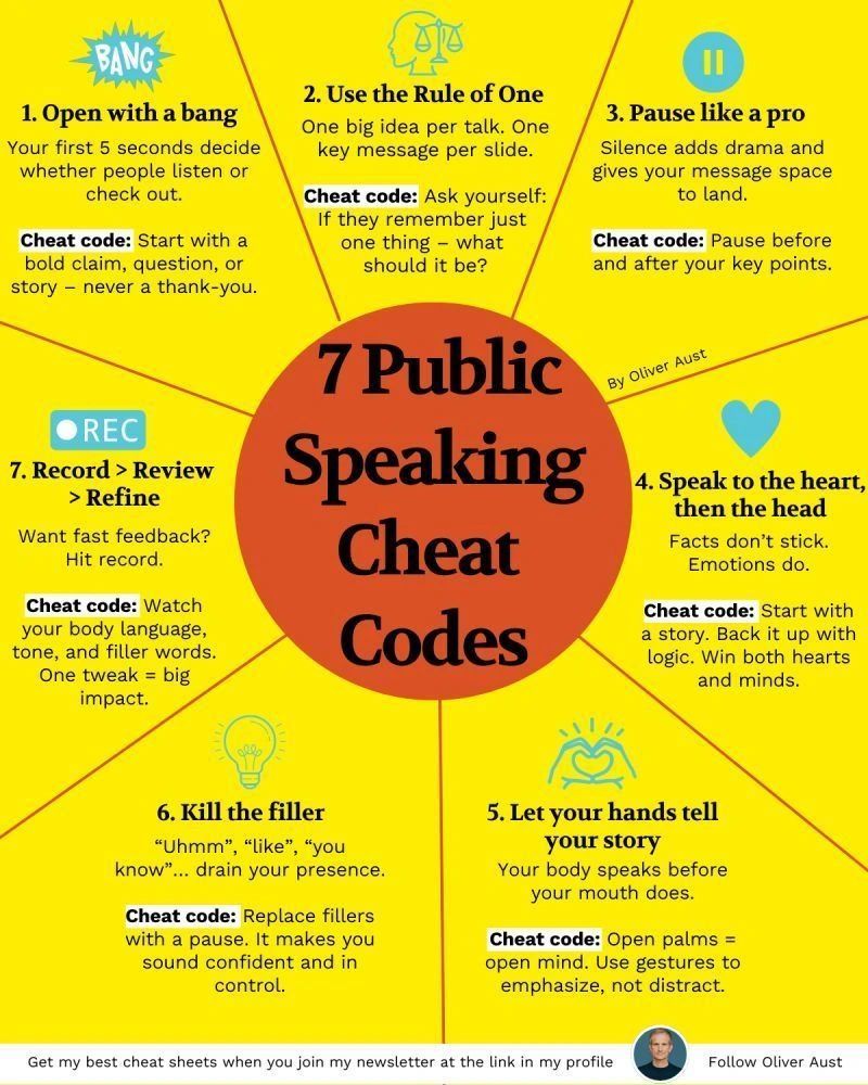 7 Public Speaking Cheat Codes – Kenrick Vaz