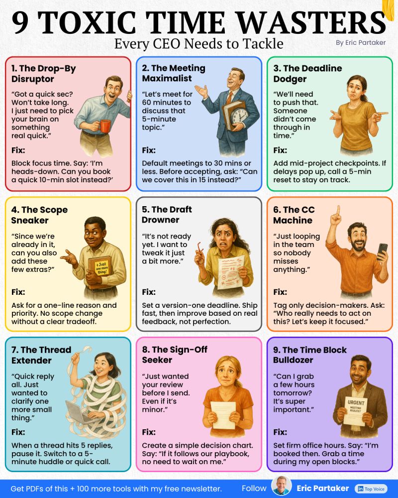 Top Time Wasters 9 Toxic Time Wasters – Kenrick Vaz