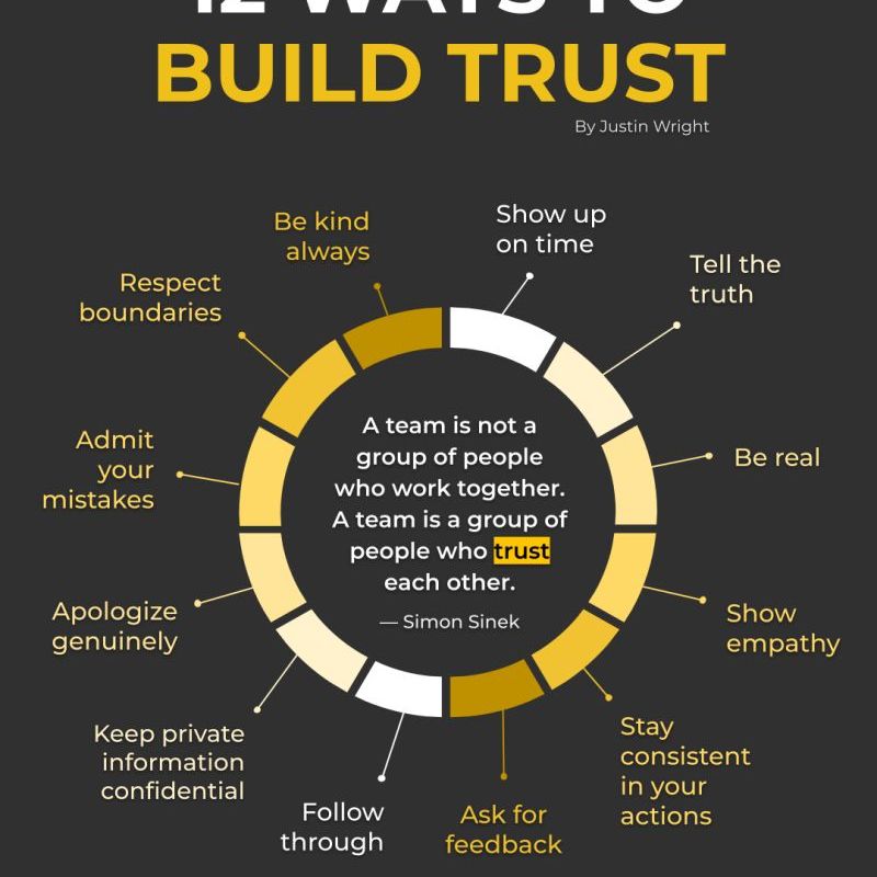 Build Trust