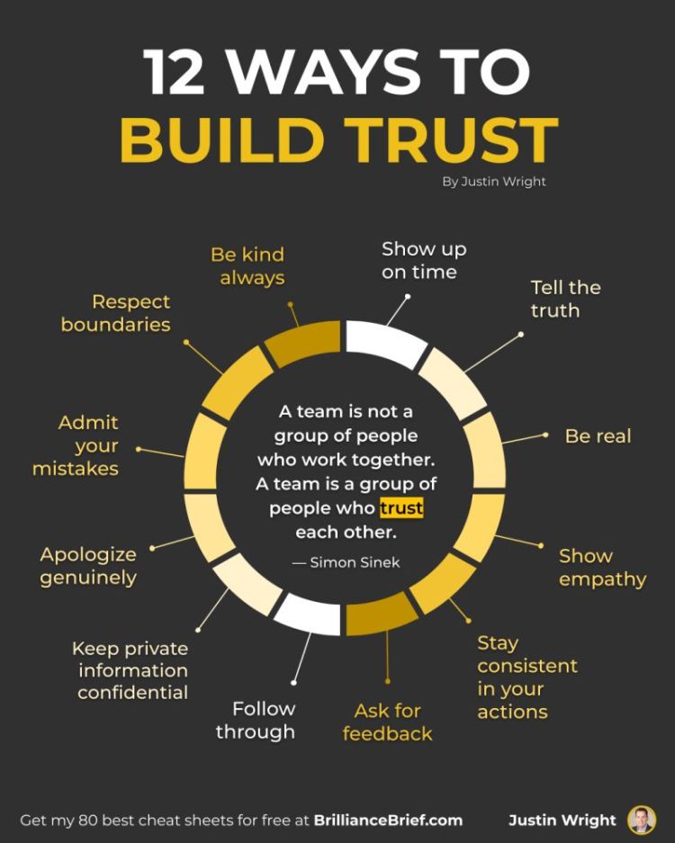 Build Trust – Kenrick Vaz