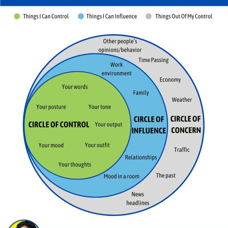 Circle of Control