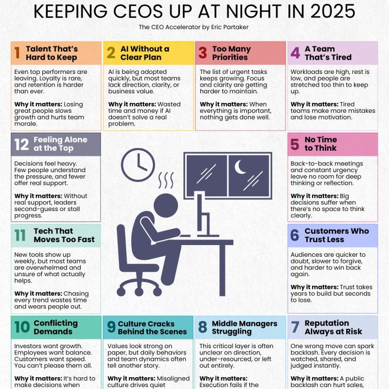 12 challenges every CEO faces in&nbsp;2025