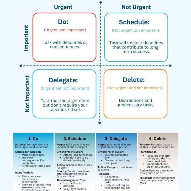 Prioritizing Your Tasks