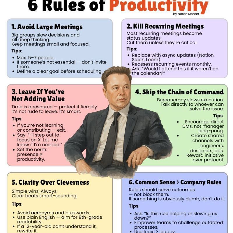 Elon Musk’s 6 Rules of&nbsp;Productivity
