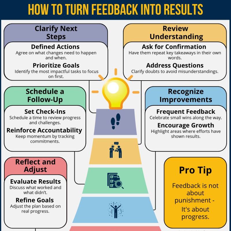 Make Feedback Work