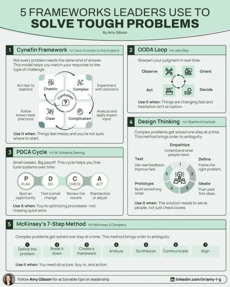 Problem Solving Frameworks – Kenrick Vaz