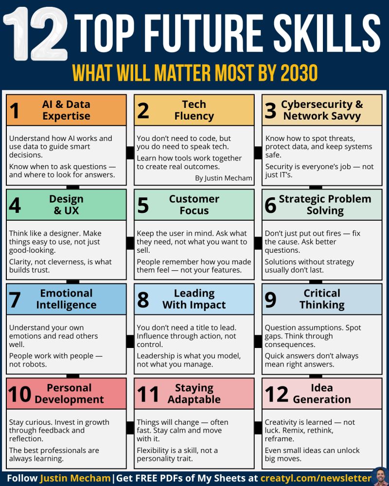 12 Top Future Skills – Kenrick Vaz