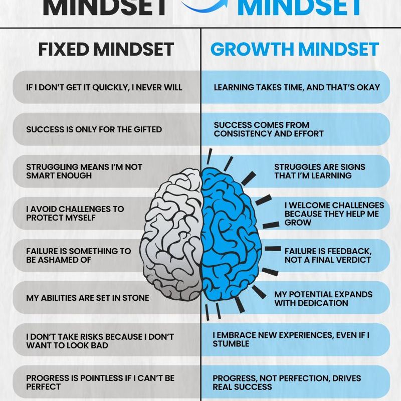 Why Growth-Minded Leaders Win in the Long&nbsp;Run