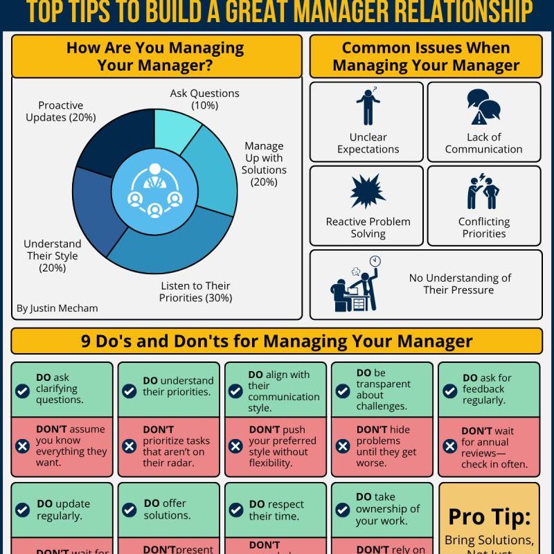 Managing Your Manager