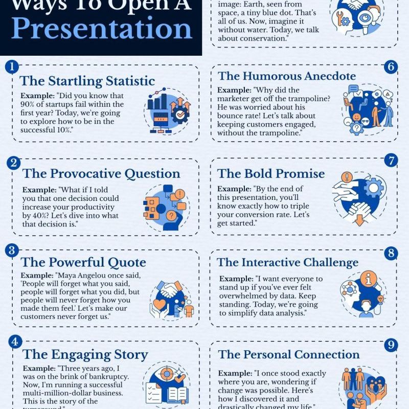 9 Powerful Ways to Open a&nbsp;Presentation