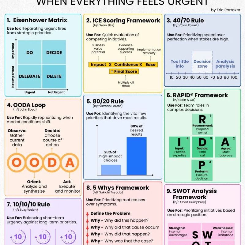 How To Set&nbsp;Priorities