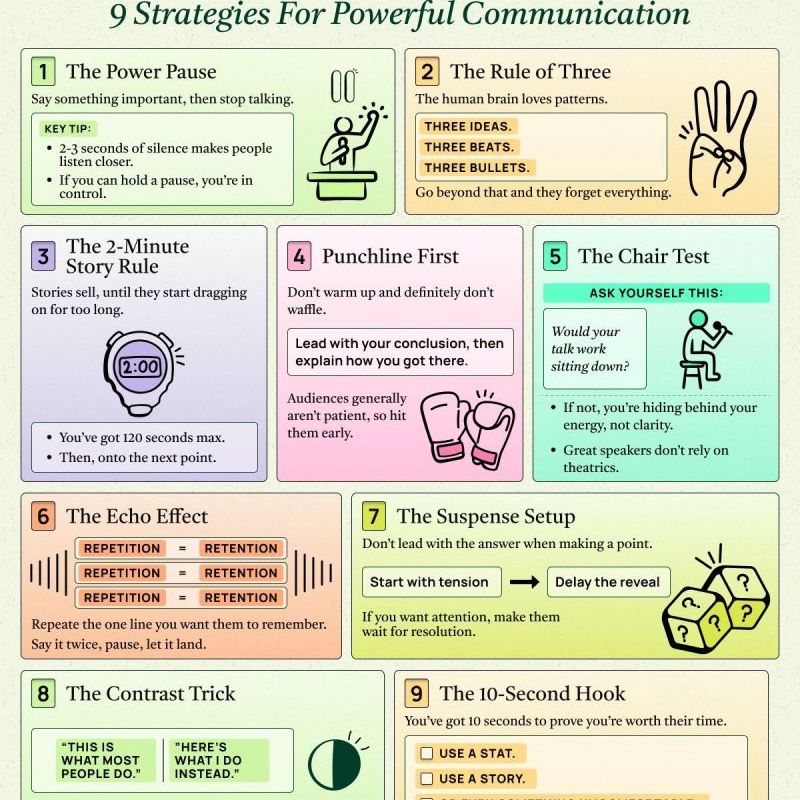 Master Public Speaking