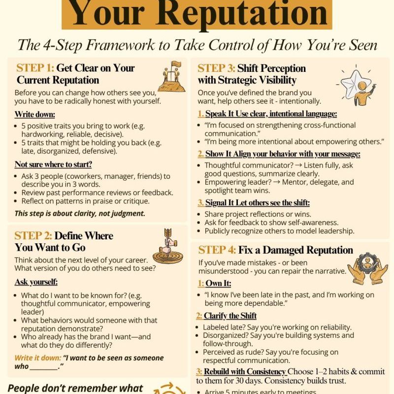 How to Fix your&nbsp;Reputation