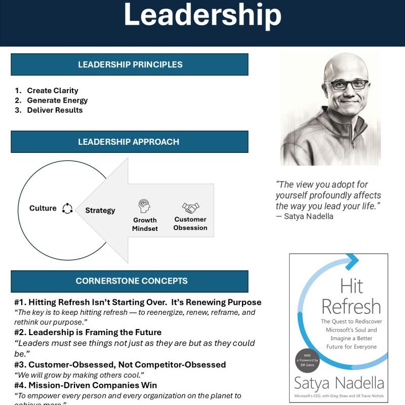 The Hit Refresh Leadership&nbsp;Mindset
