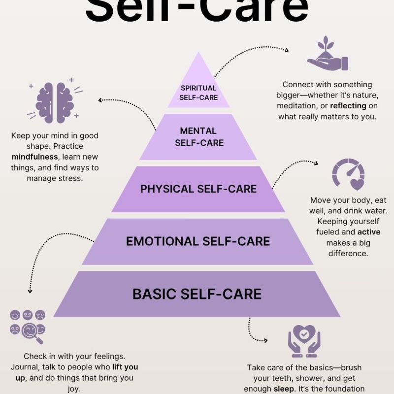 The Pyramid of&nbsp;Self-Care