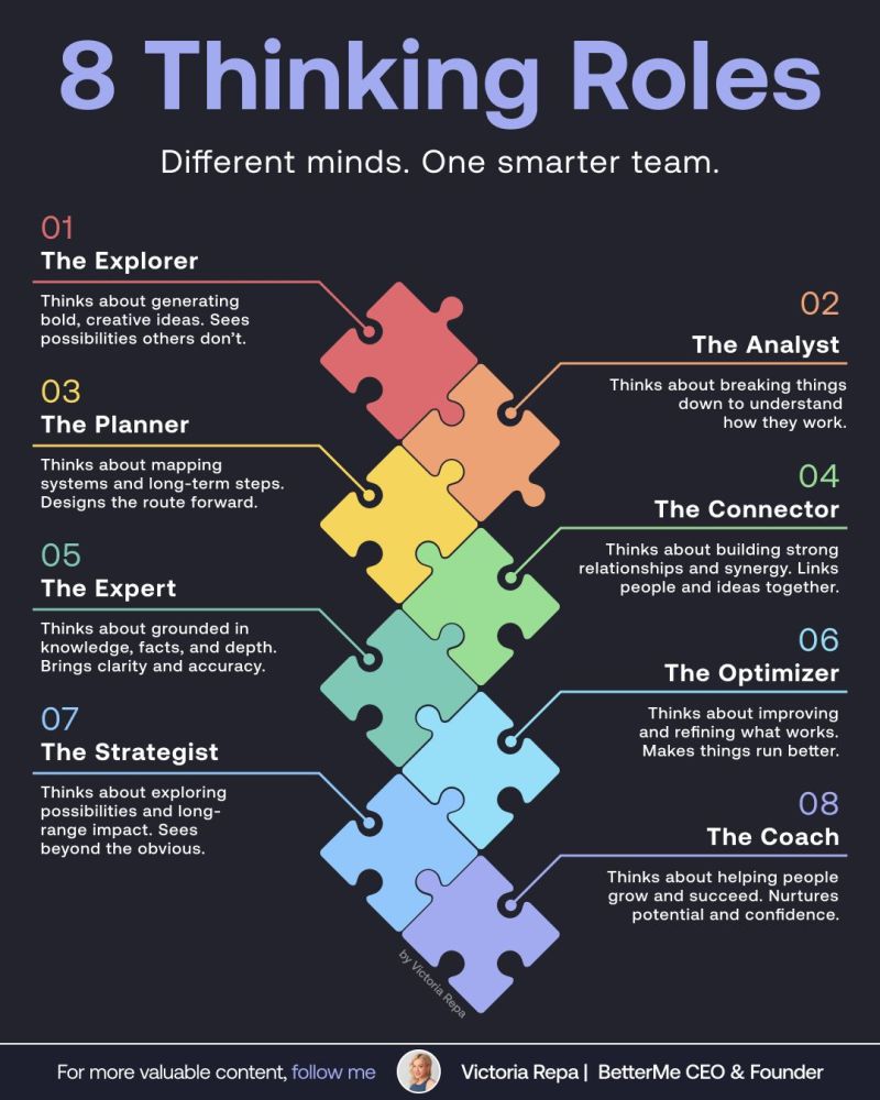 The Thinking Roles 8 Thinking Roles – Kenrick Vaz