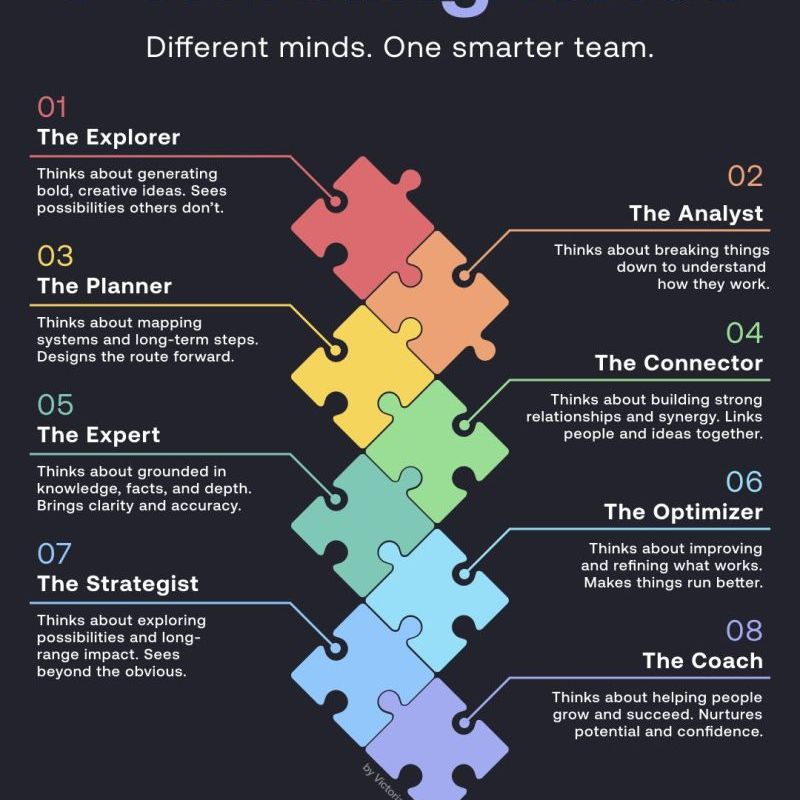 8 Thinking Roles