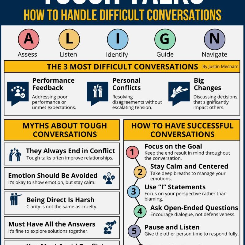 How to Handle Difficult&nbsp;Conversations
