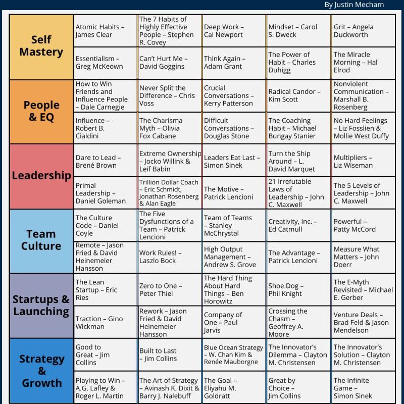 Top 65 Books You&nbsp;Need