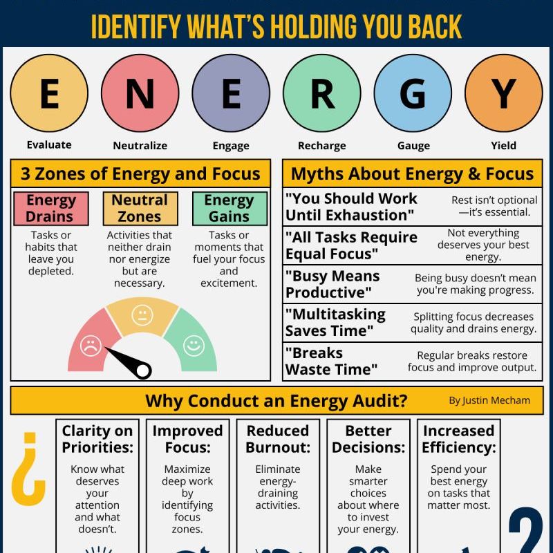 Master Your Energy