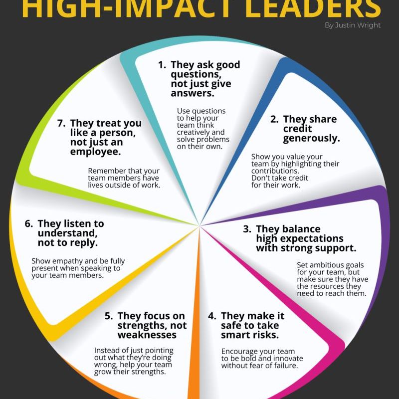 7 Habits of High Impact&nbsp;Leaders