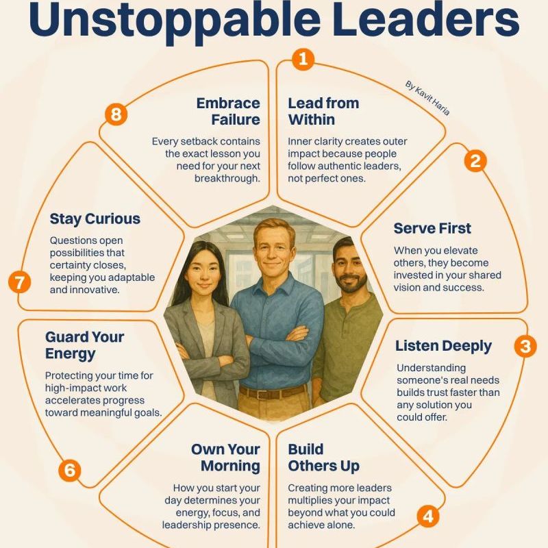 8 Habits of Unstoppable&nbsp;Leaders
