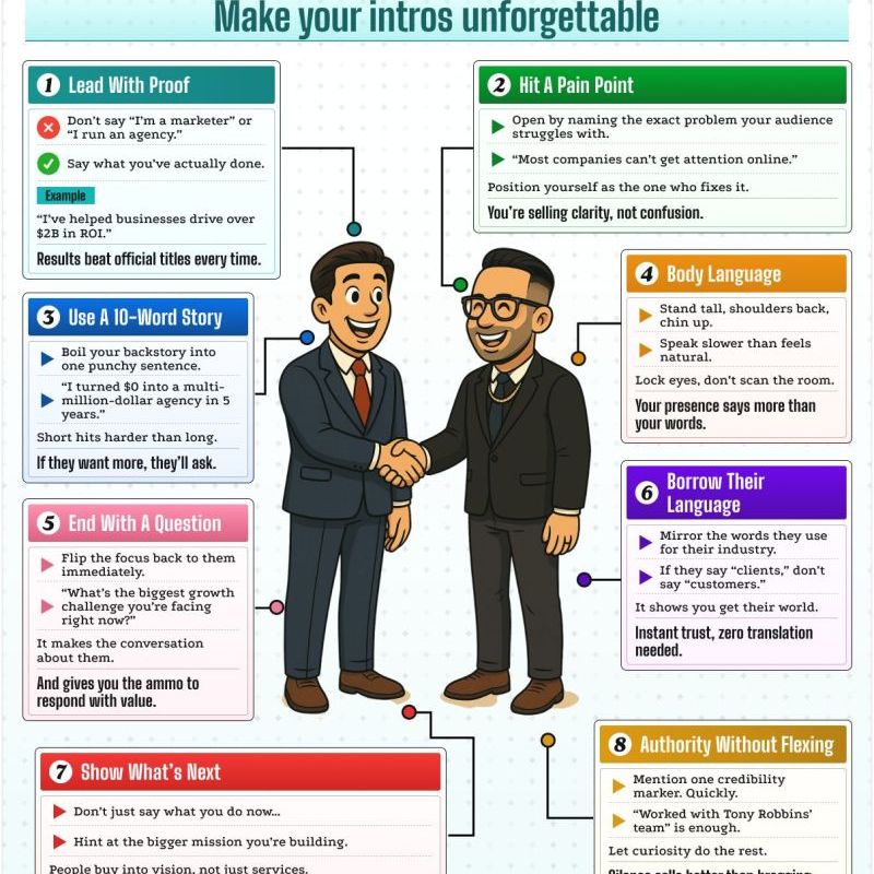 How to Introduce&nbsp;Yourself