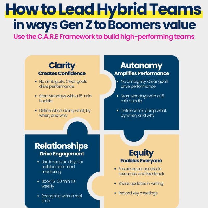 How to Lead Hybrid&nbsp;Teams
