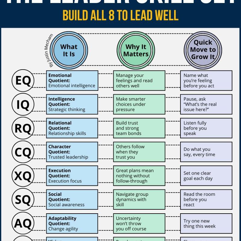 The Leader Skill&nbsp;Set