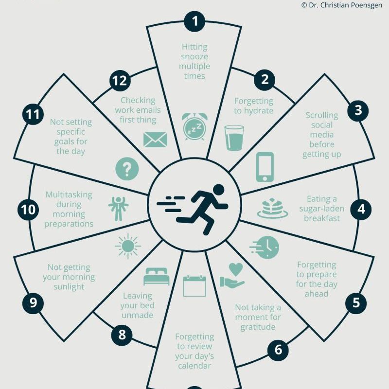 12 Morning Habits To&nbsp;AVOID