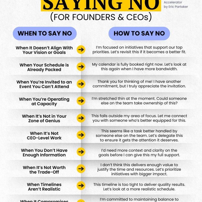 Master the Art of Saying&nbsp;No