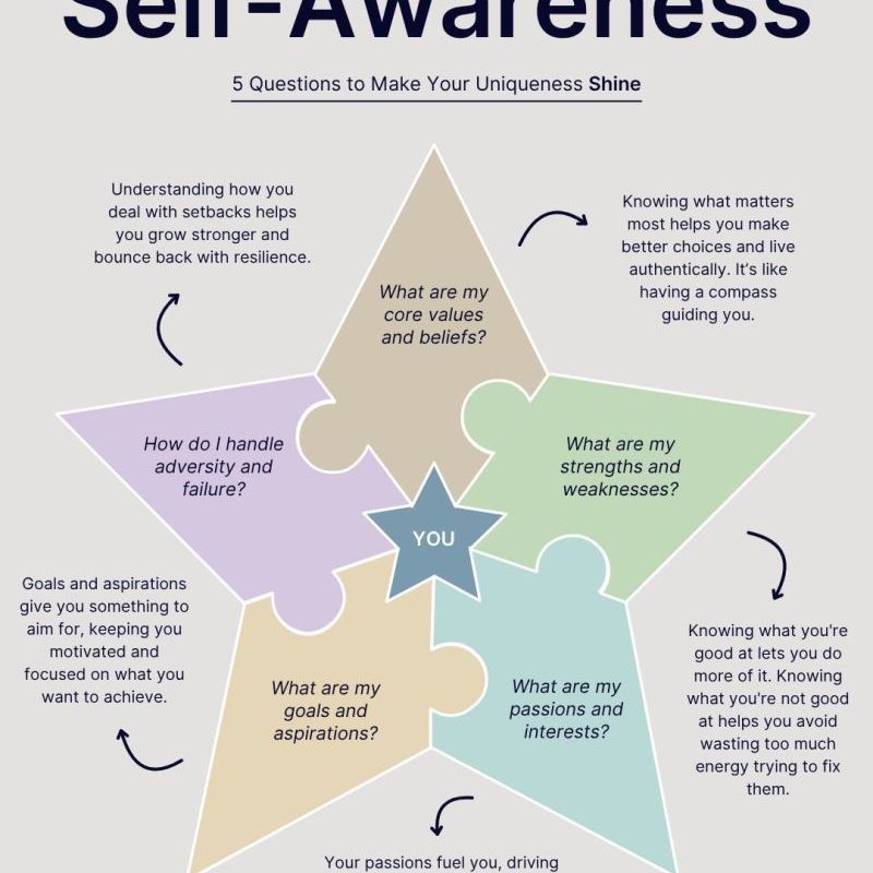 The Star of&nbsp;Self-Awareness