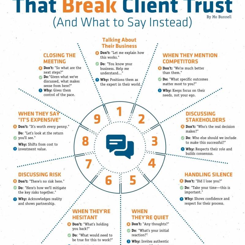 Phrases That Break Client&nbsp;Trust