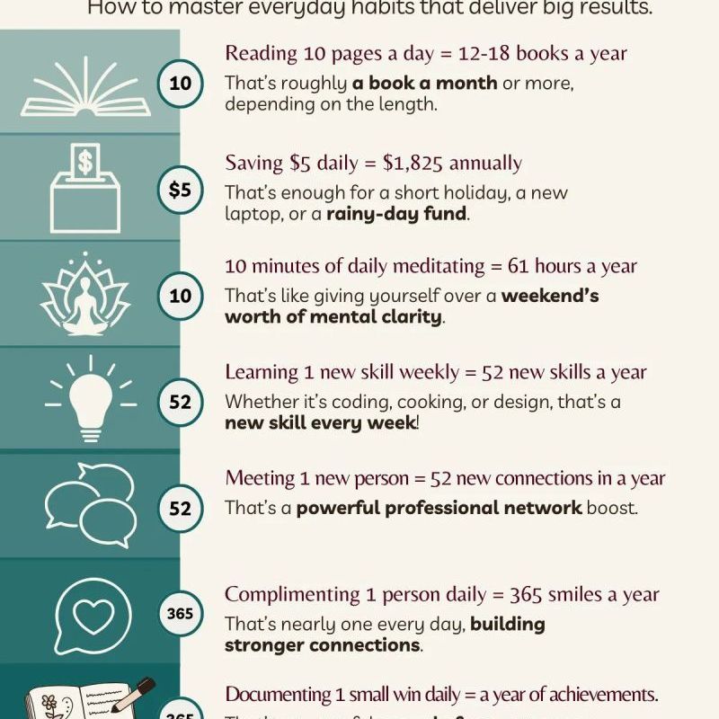 The Power of&nbsp;1%