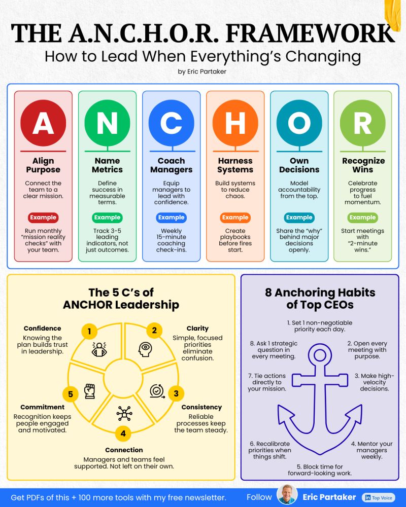 Anchor Approach The Anchor Framework – Kenrick Vaz