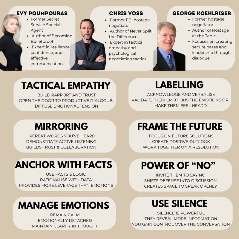 The Art of&nbsp;Negotiation