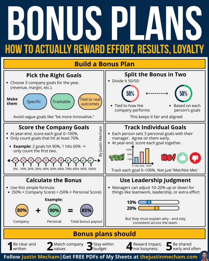 Bonus Plans – Kenrick Vaz