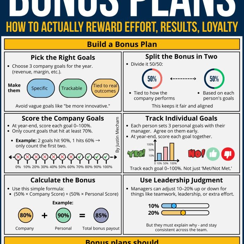 Bonus Plans