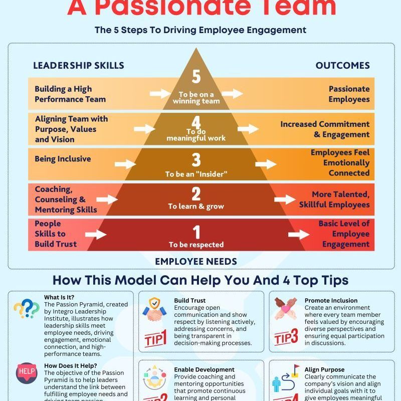 How to Build Passionate&nbsp;Teams?