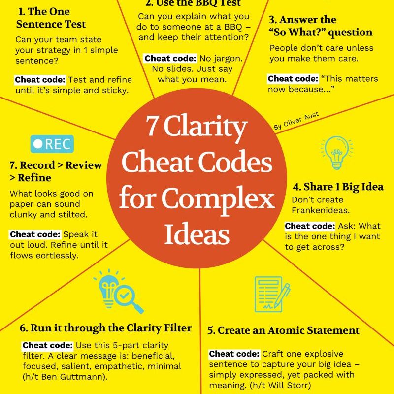 Trouble Making Your Big Idea&nbsp;Clear?