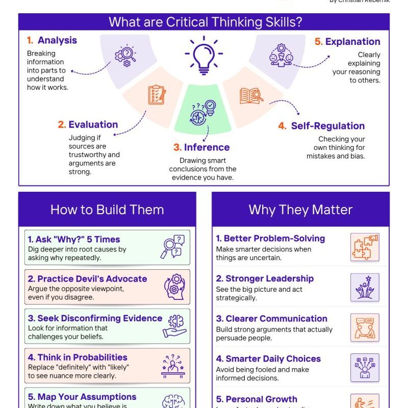 Critical Thinking Skills