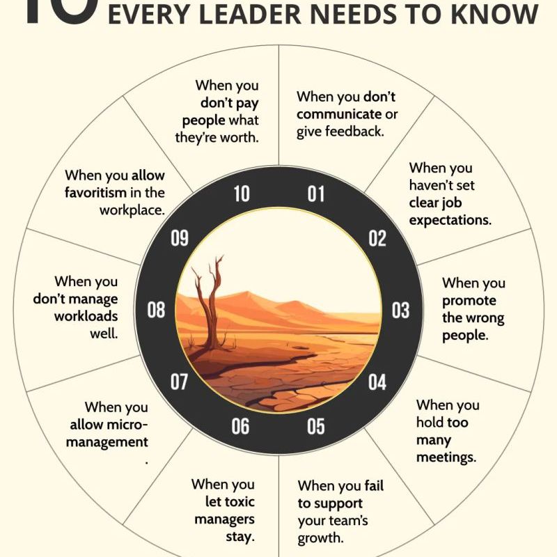 10 Silent Culture&nbsp;Killers