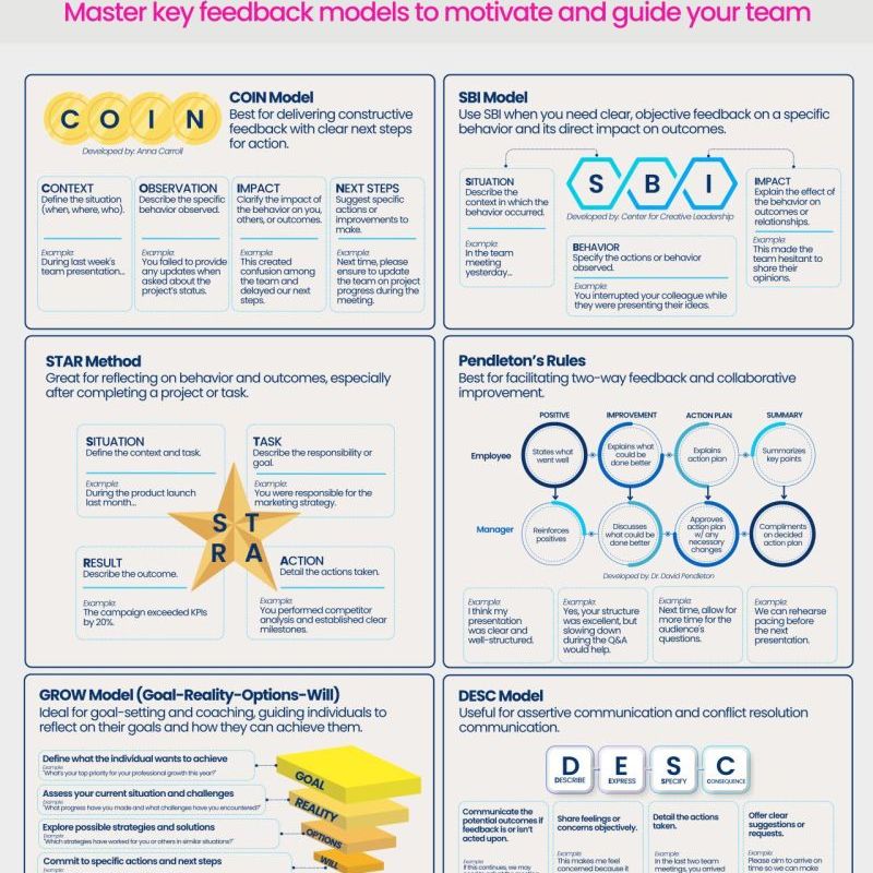 How to Give&nbsp;Feedback?