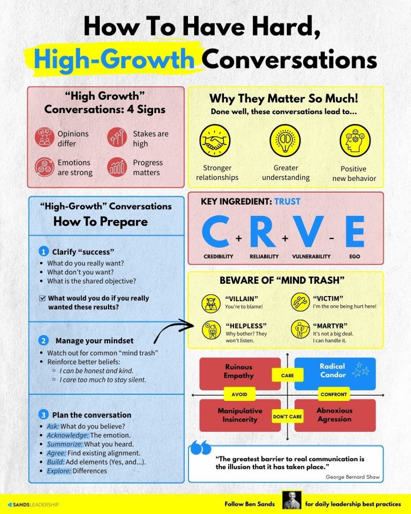 How To Have Hard, High-Growth Conversations – Kenrick Vaz