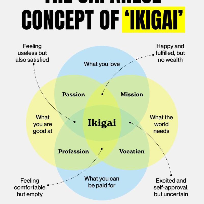 Ikigai