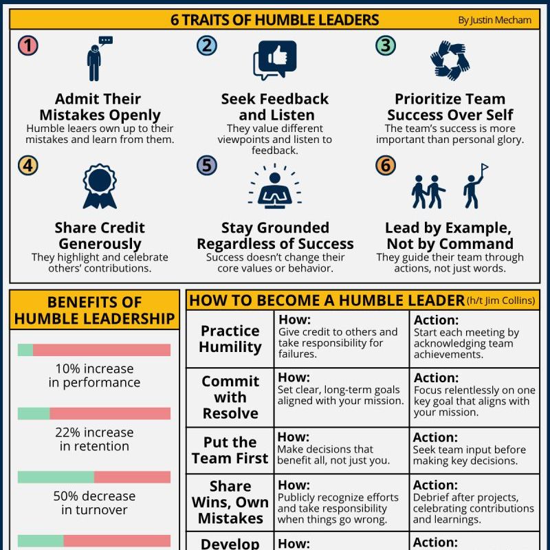 Humble Leadership